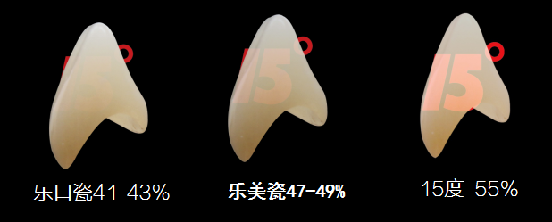 SHT超高透氧化锆义齿