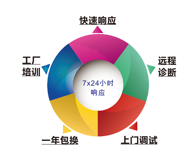 公司简介