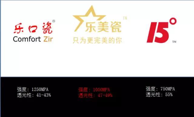 2017翔通医疗学术论坛&德派义齿《嵌体与贴面，理论与实操》