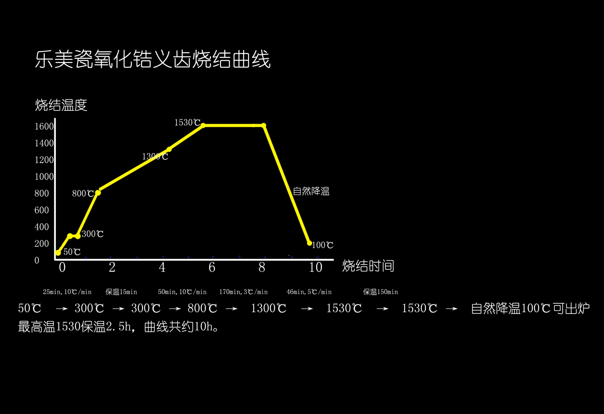 SHT超高透氧化锆义齿